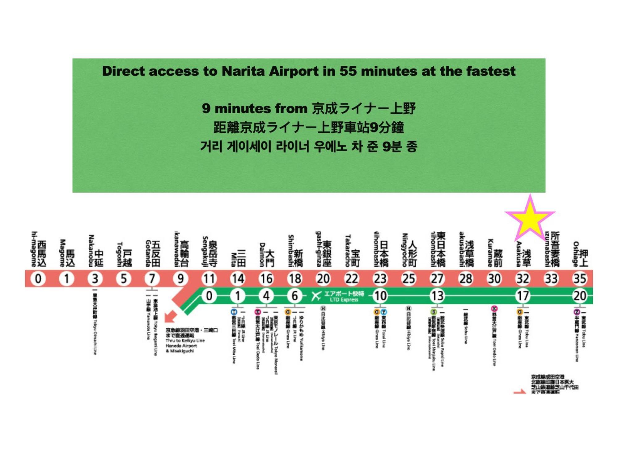 浅草スカイツリービューテラス 浅草寺3分 浅草駅6分 2-10人 成田&羽田空港直通 Tóquio Exterior foto